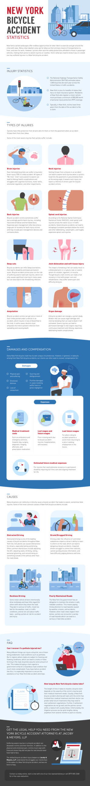 New York Bicycle Accident Statistics Infographic by Jacoby and Meyers.jpg