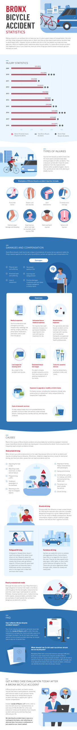 Bronx Bicycle Accident Statistics Infographic by Jacoby and Meyers