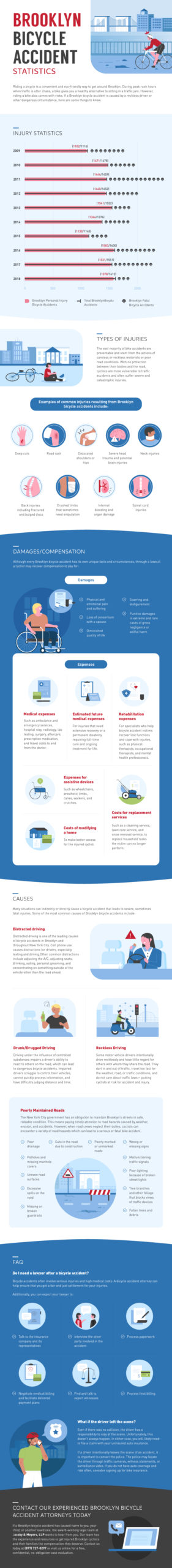 Brooklyn Bicycle Accidents Infographic by Jacoby and Meyers