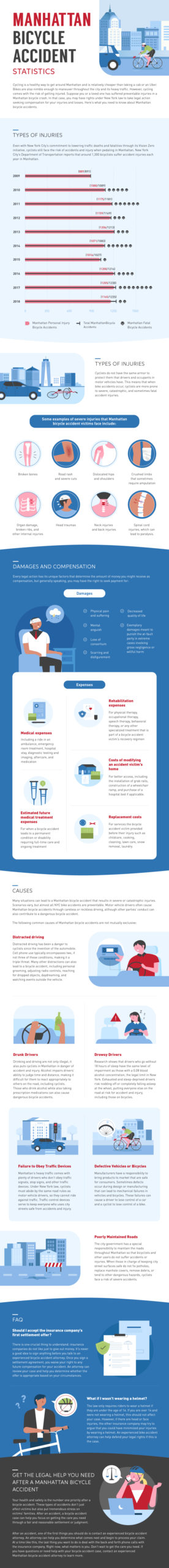 Manhattan Bicycle Accidents Infographic by Jacoby and Meyers